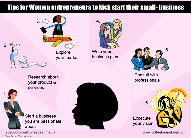 entrepreneurship-write-for-us